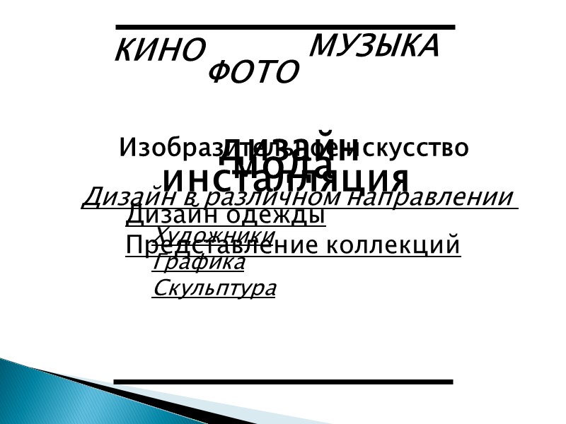 КИНО ФОТО  МУЗЫКА Изобразительное искусство мода дизайн инсталляция Художники Графика Скульптура  Дизайн